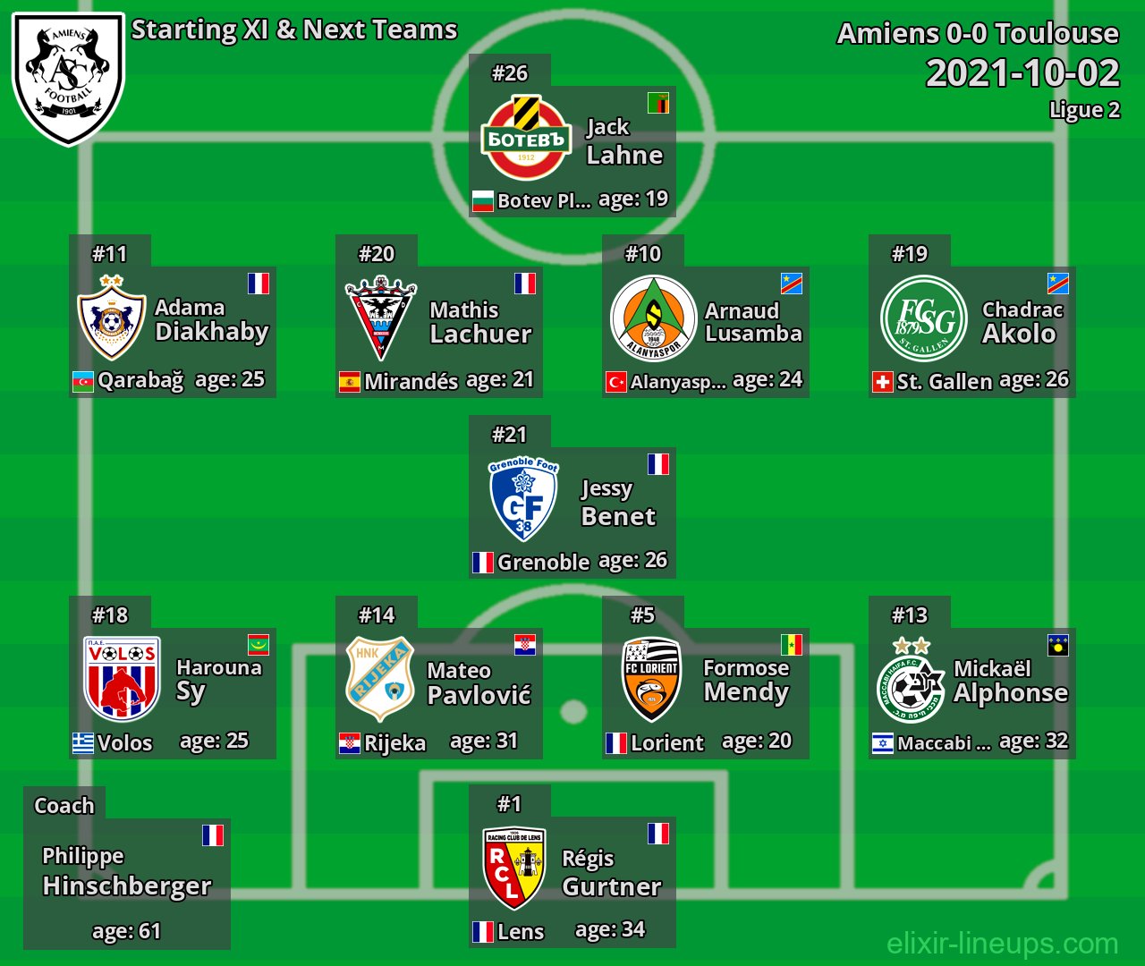 Amiens Starting XI & Next Teams 2021-10-02