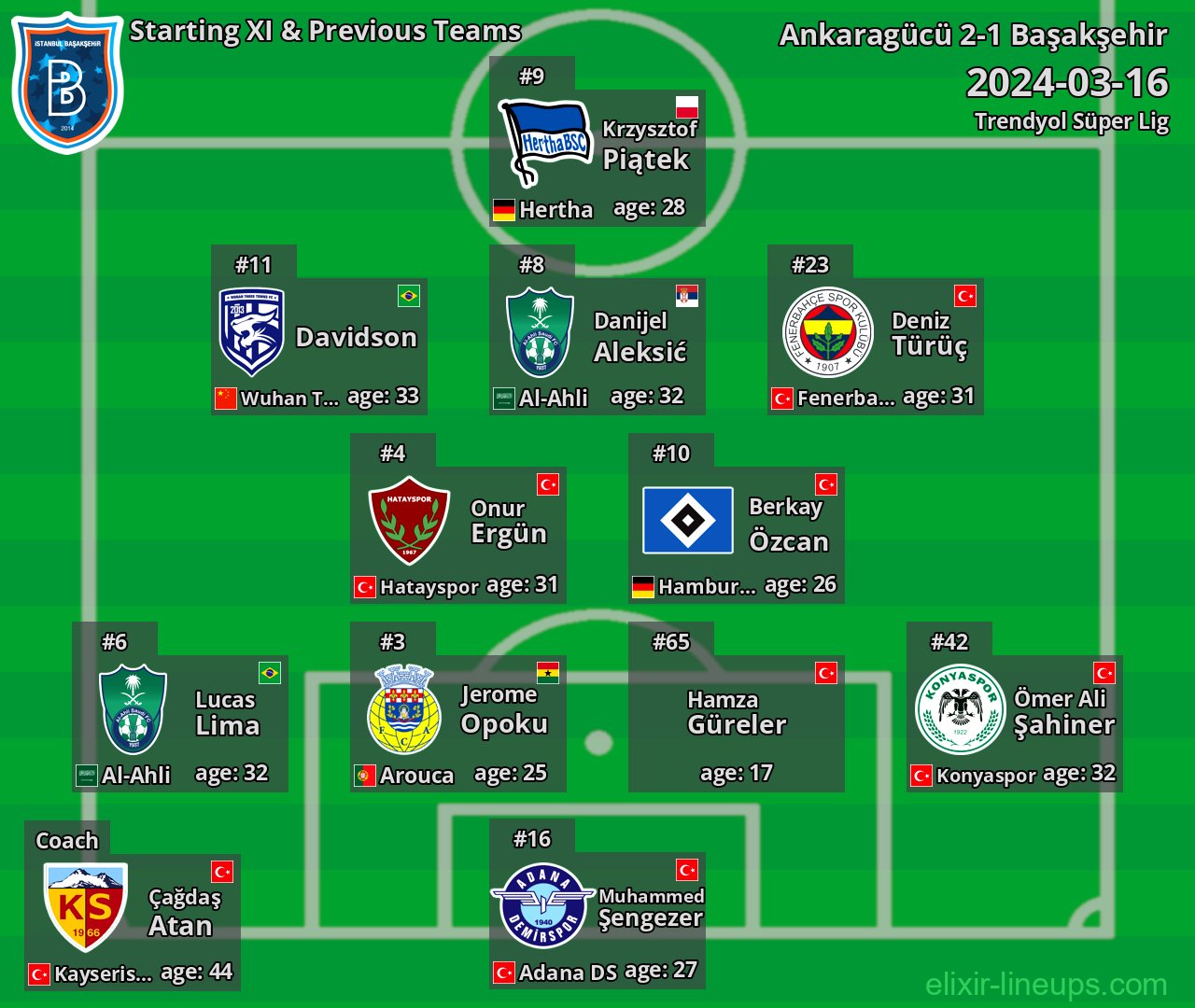 Başakşehir Starting XI & Previous Teams 2024-03-16
