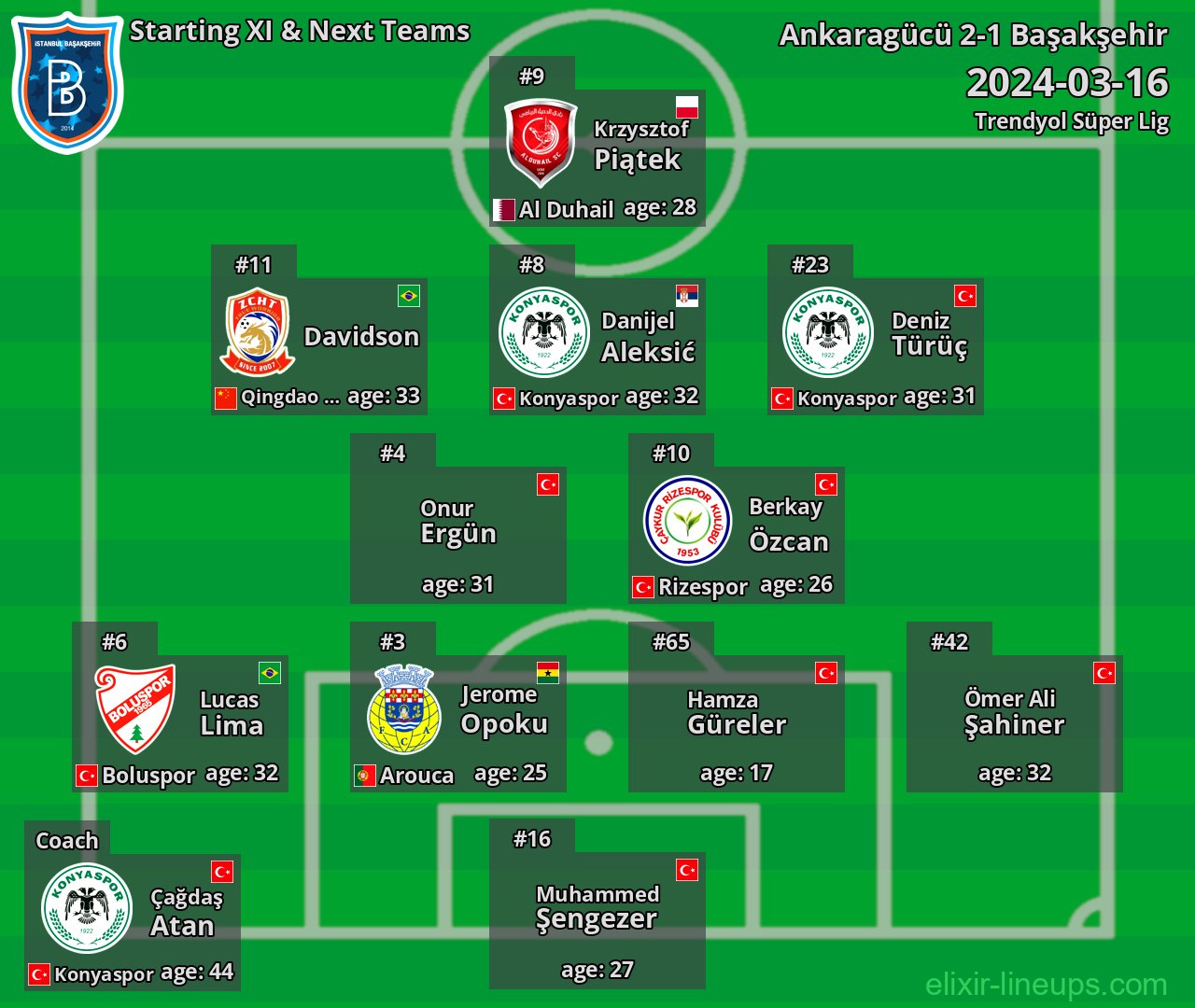 Başakşehir Starting XI & Next Teams 2024-03-16
