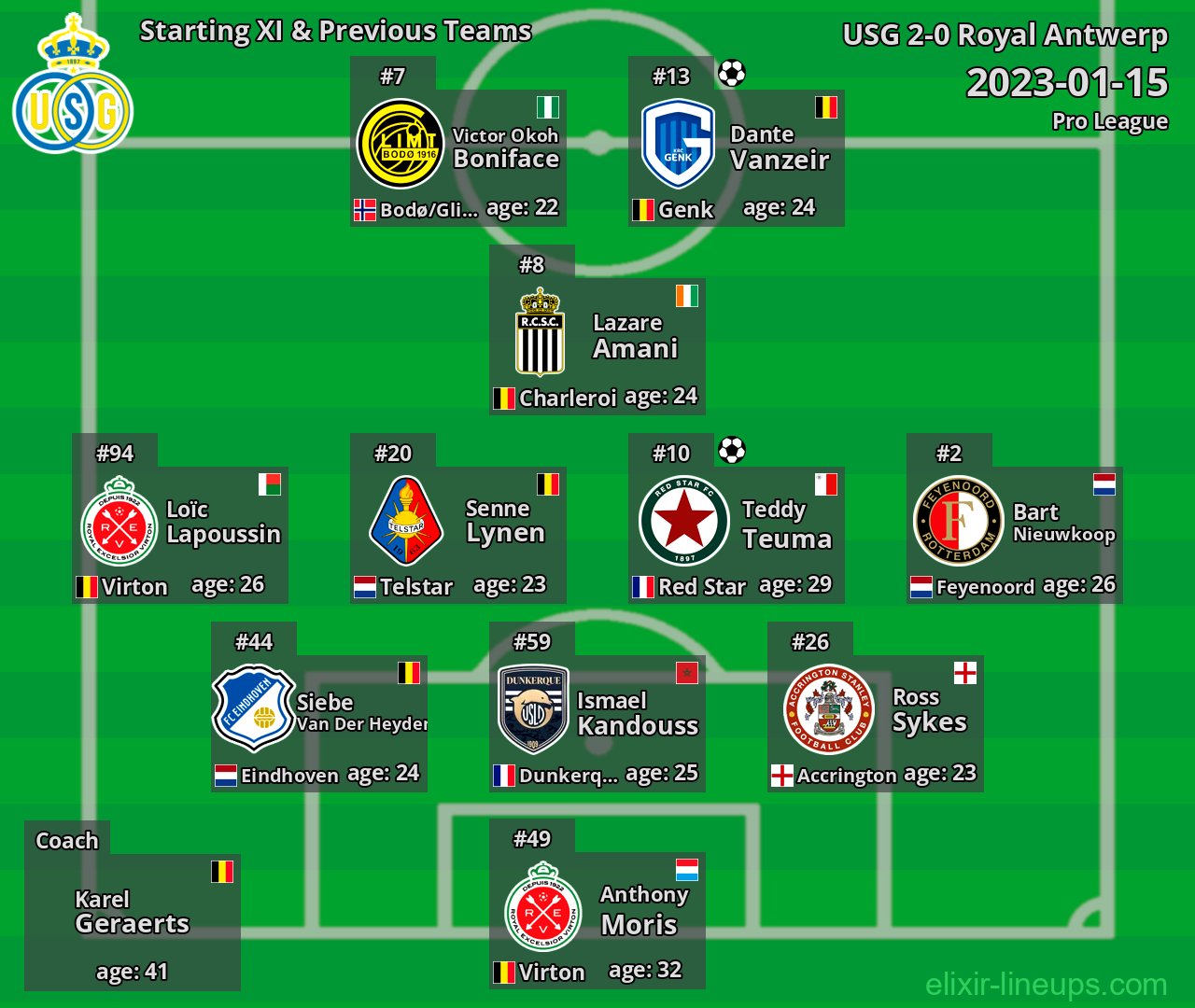 USG Starting XI & Previous Teams 2023-01-15