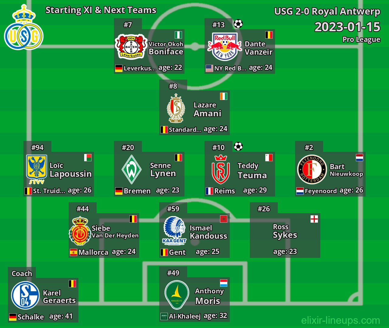 USG Starting XI & Next Teams 2023-01-15