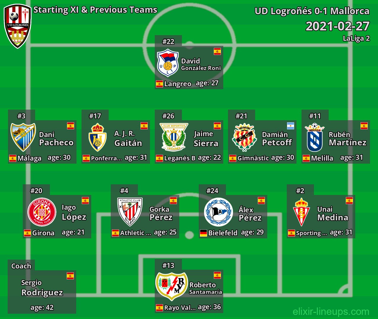 UD Logroñés Starting XI & Previous Teams 2021-02-27