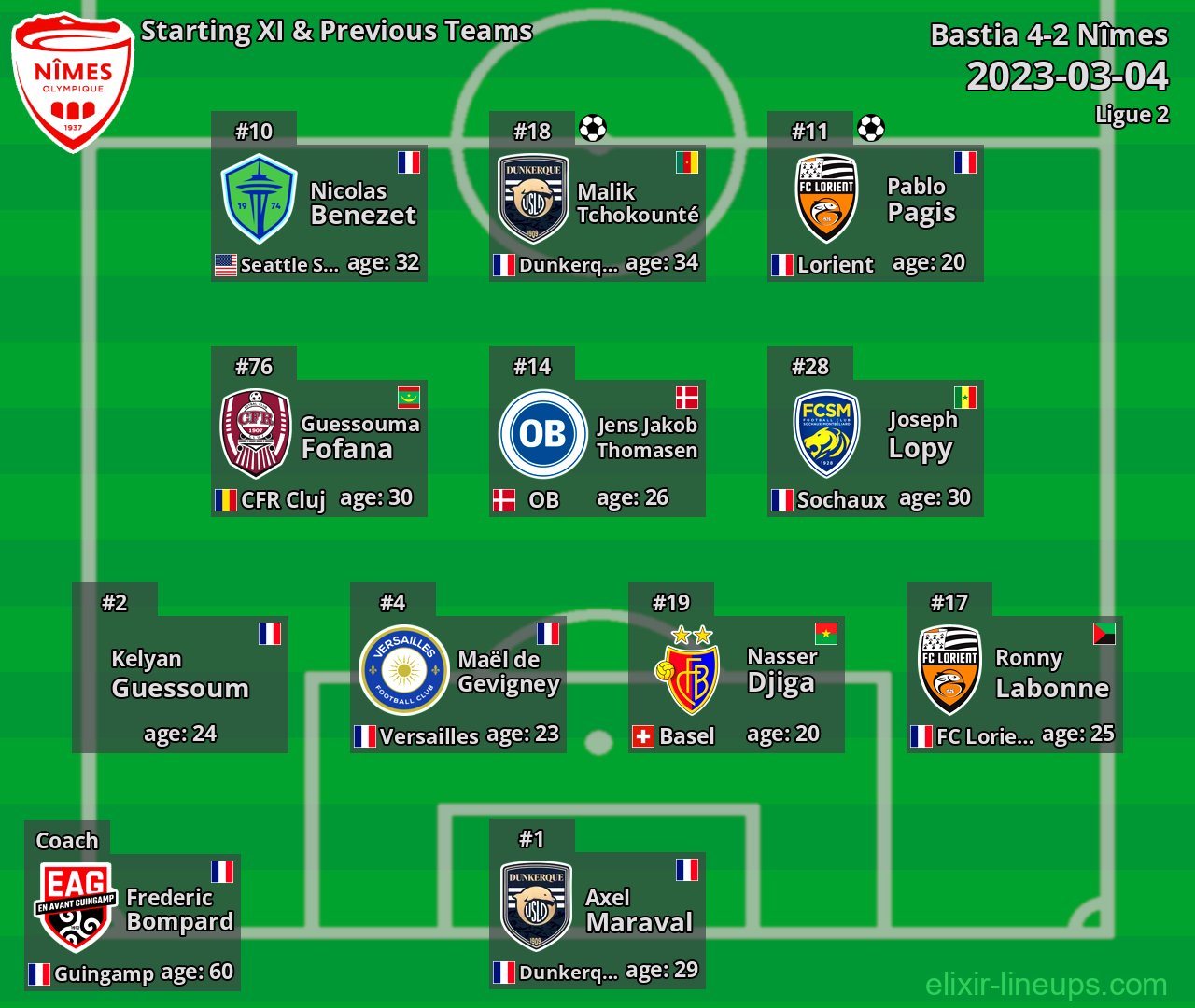 Nîmes Starting XI & Previous Teams 2023-03-04