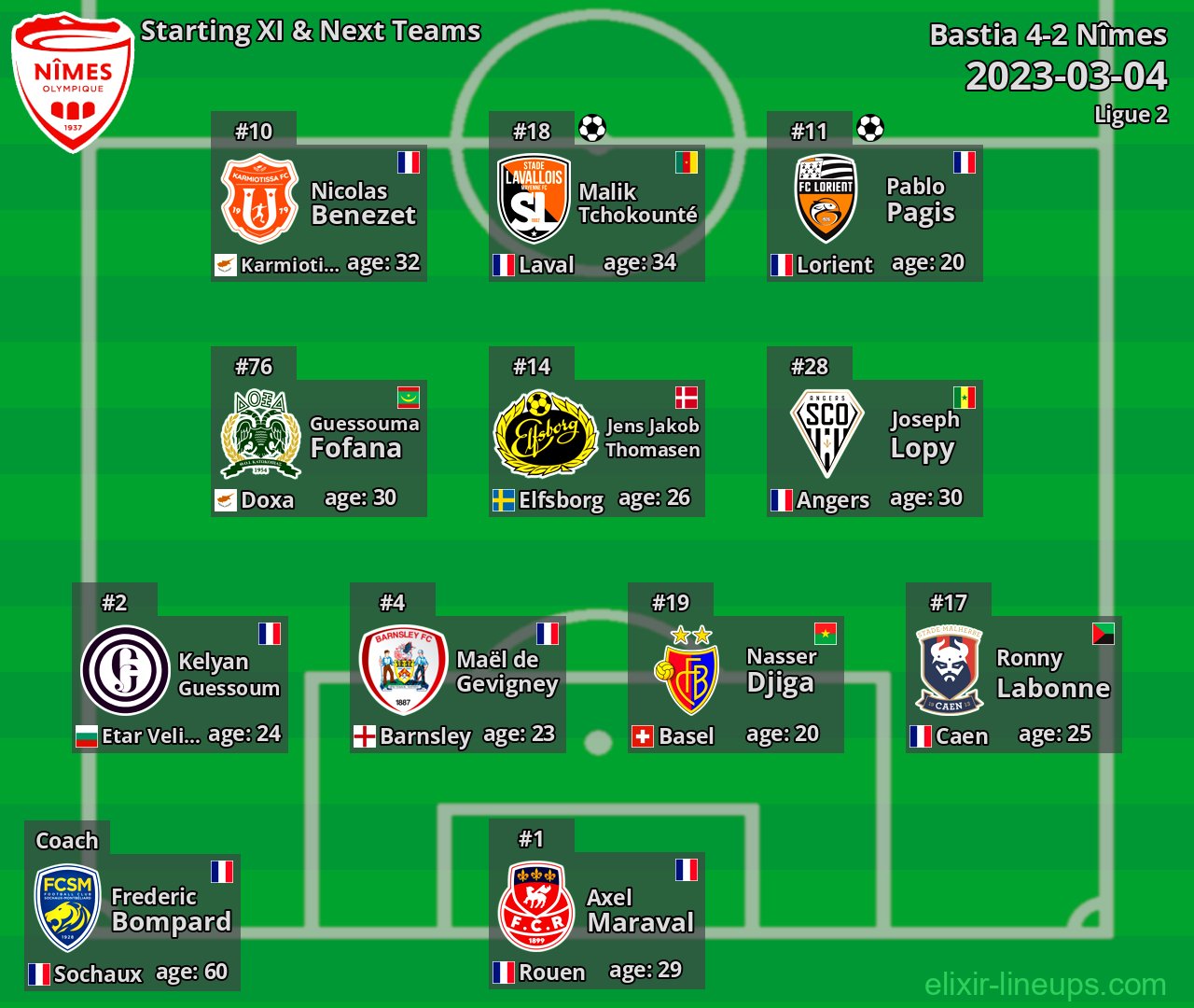 Nîmes Starting XI & Next Teams 2023-03-04
