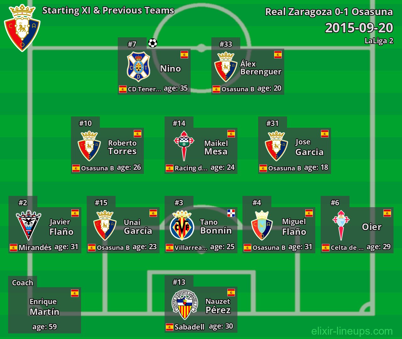 Osasuna Starting XI & Previous Teams 2015-09-20