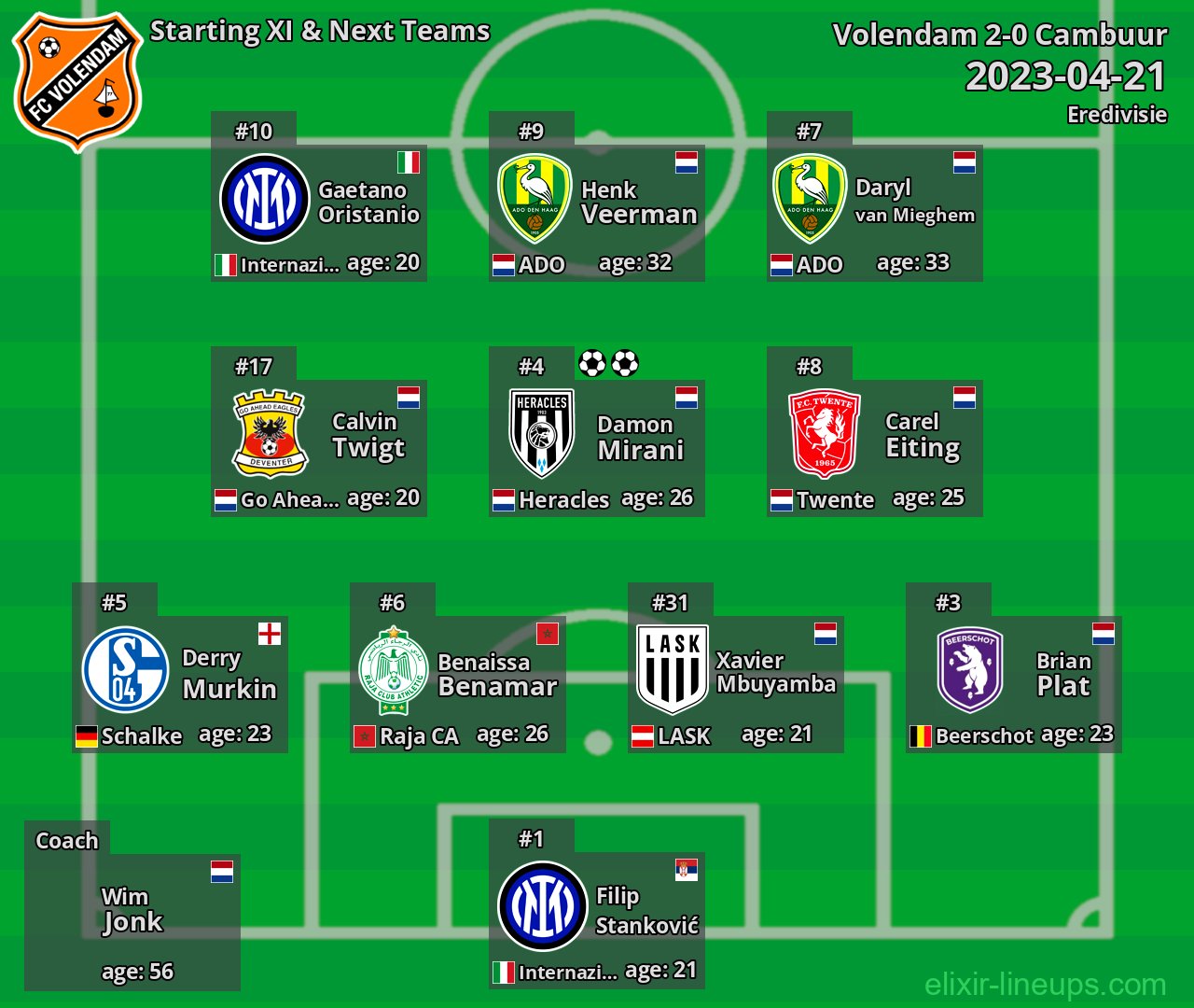 Volendam Starting XI & Next Teams 2023-04-21