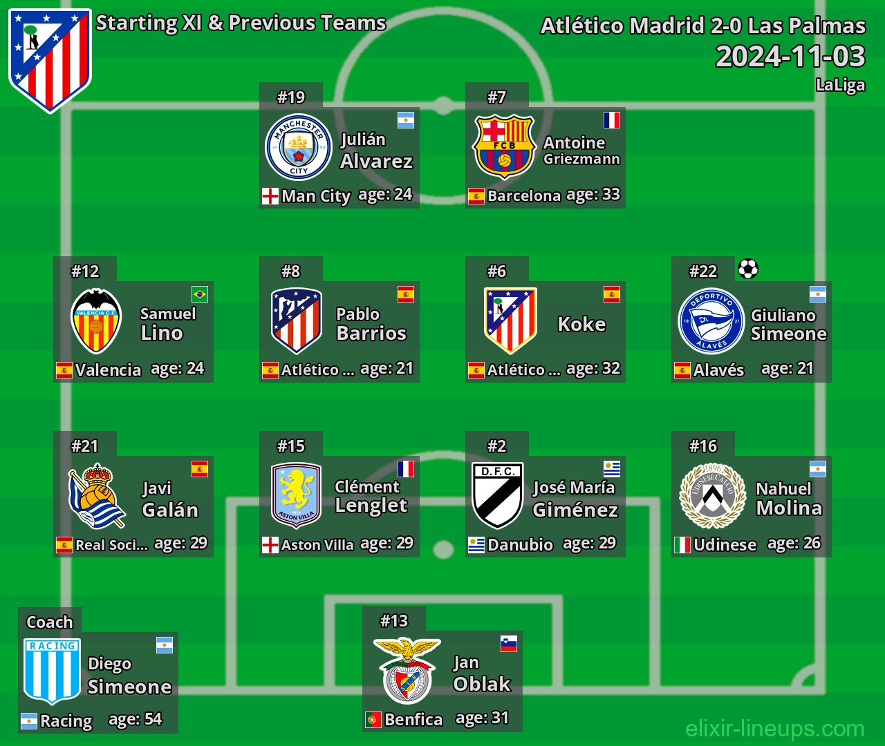 Atlético Madrid Starting XI & Previous Teams 2024-11-03