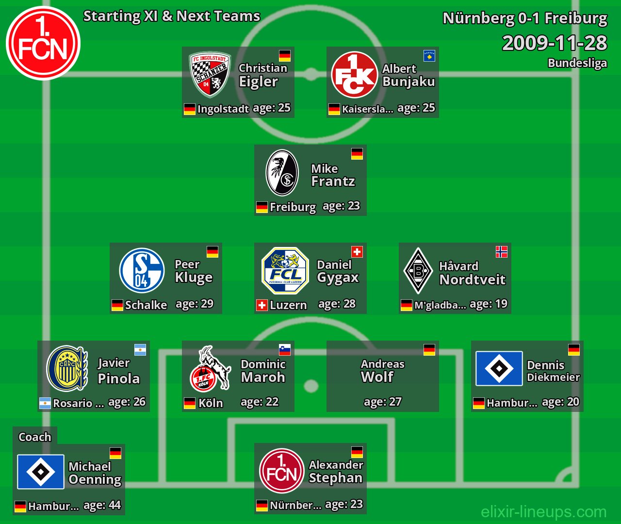 Nürnberg Starting XI & Next Teams 2009-11-28