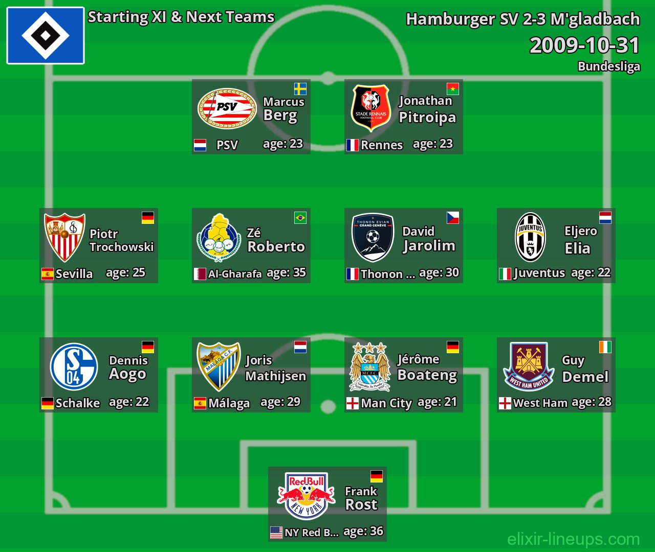 Hamburger SV Starting XI & Next Teams 2009-10-31