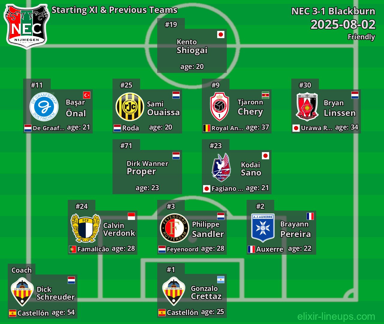 NEC Starting XI & Previous Teams 2025-08-02