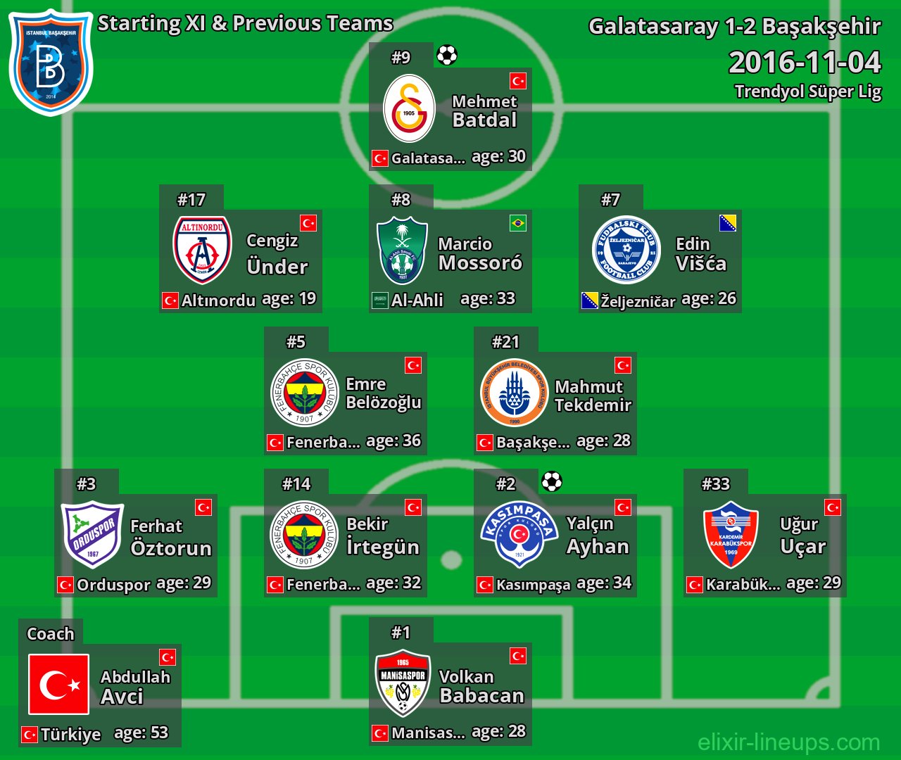 Başakşehir Starting XI & Previous Teams 2016-11-04