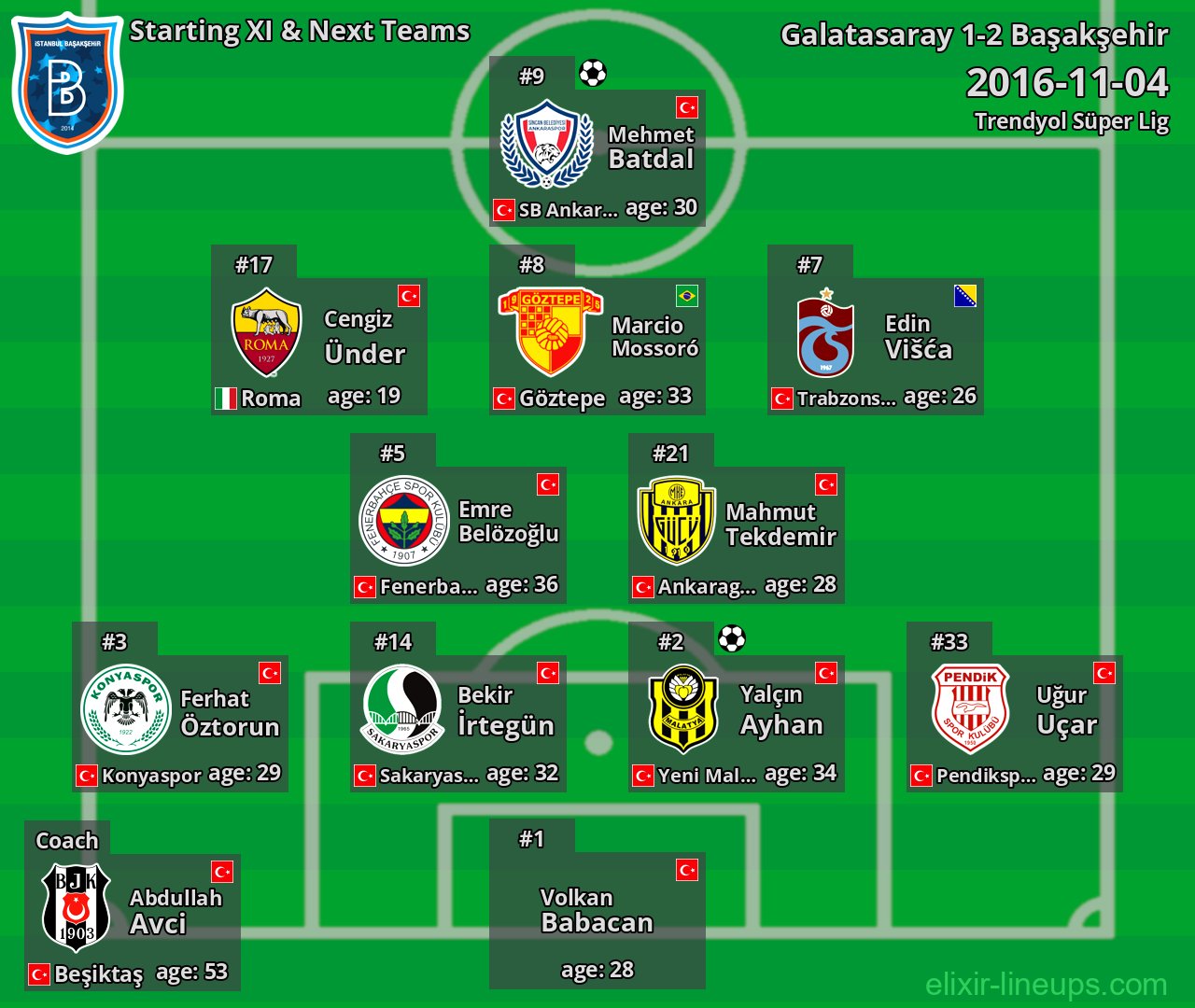 Başakşehir Starting XI & Next Teams 2016-11-04