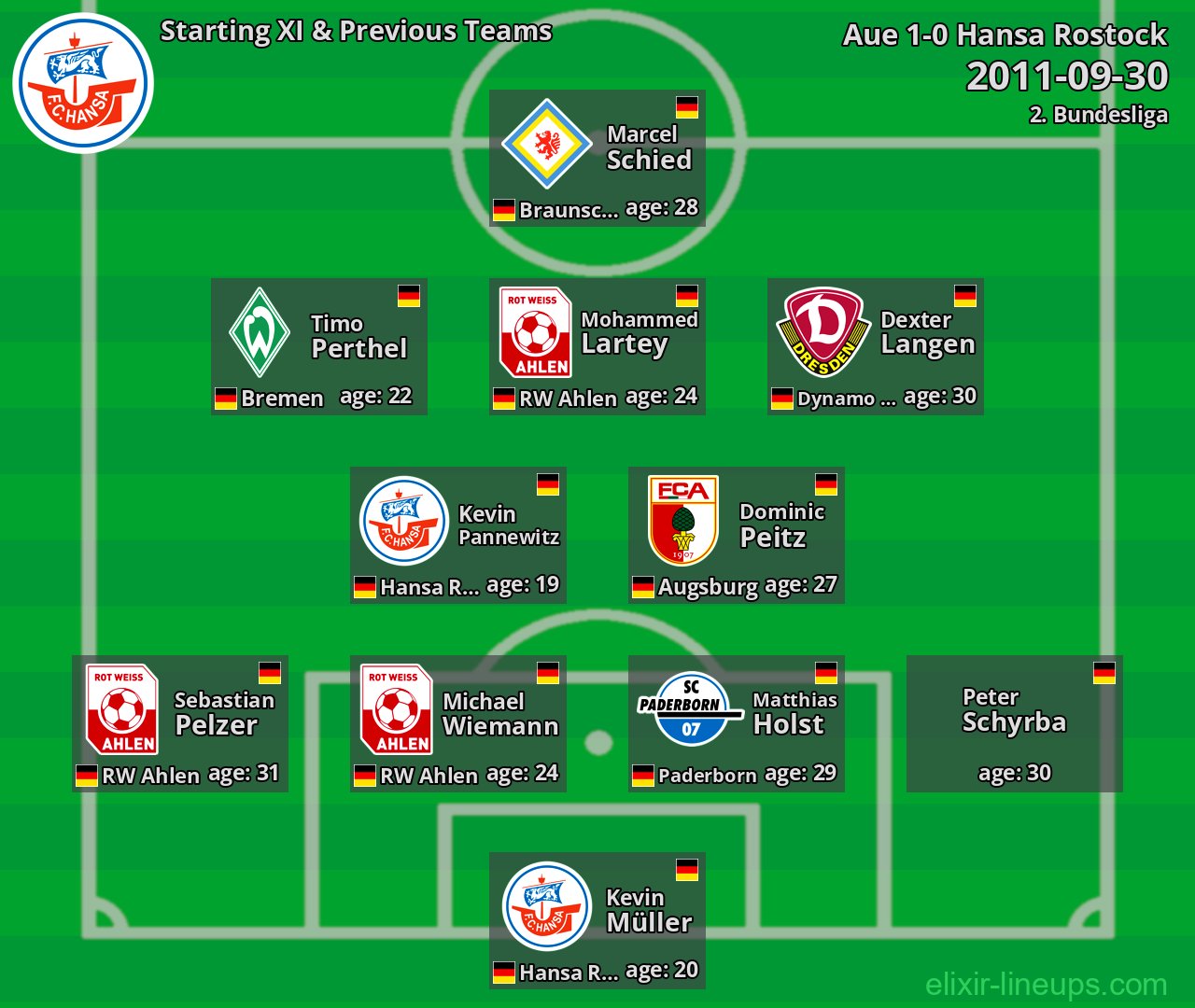 Hansa Rostock Starting XI & Previous Teams 2011-09-30