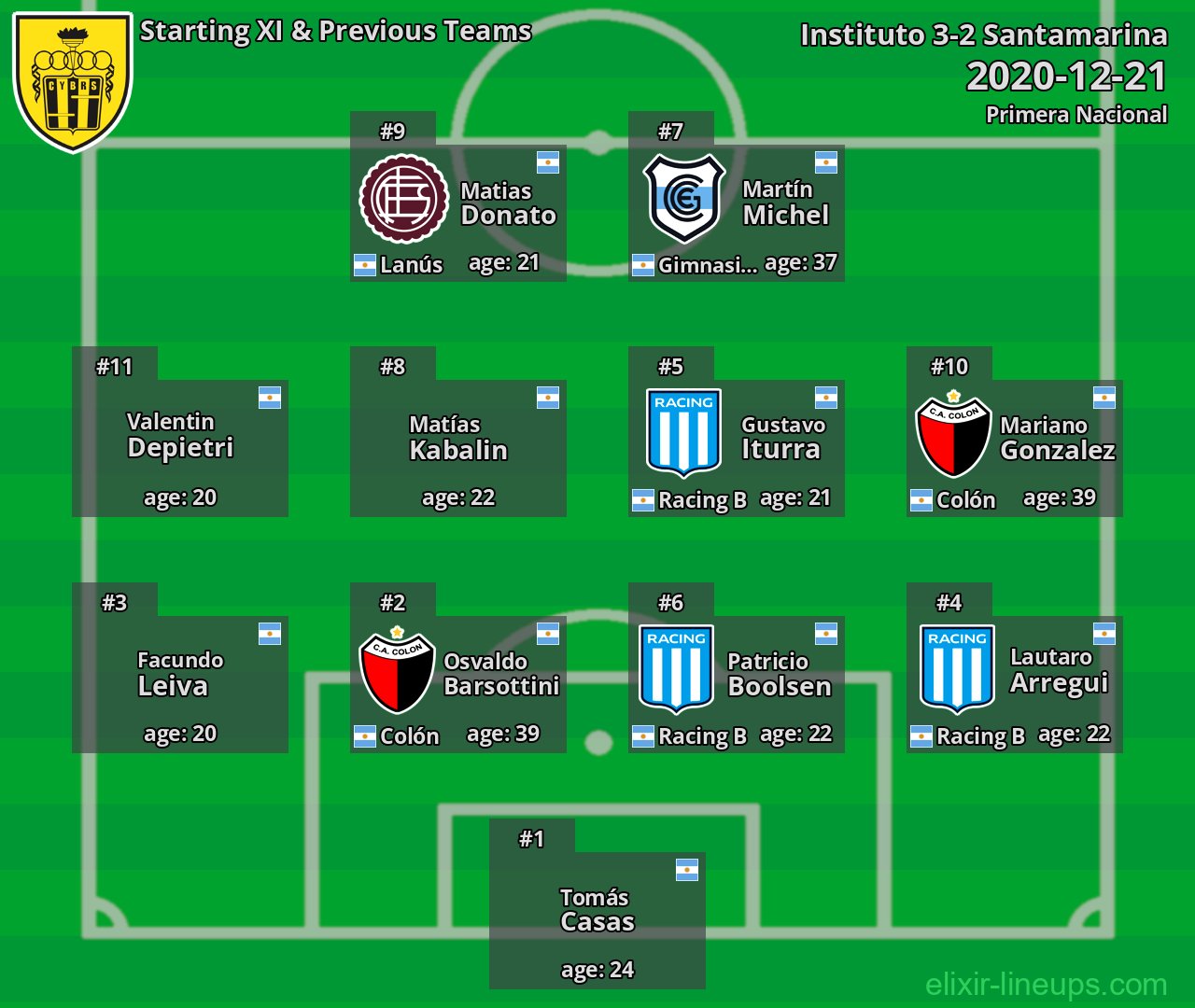 Santamarina Starting XI & Previous Teams 2020-12-21