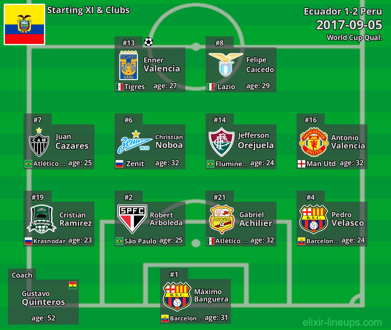 Ecuador Starting XI 2017-09-05