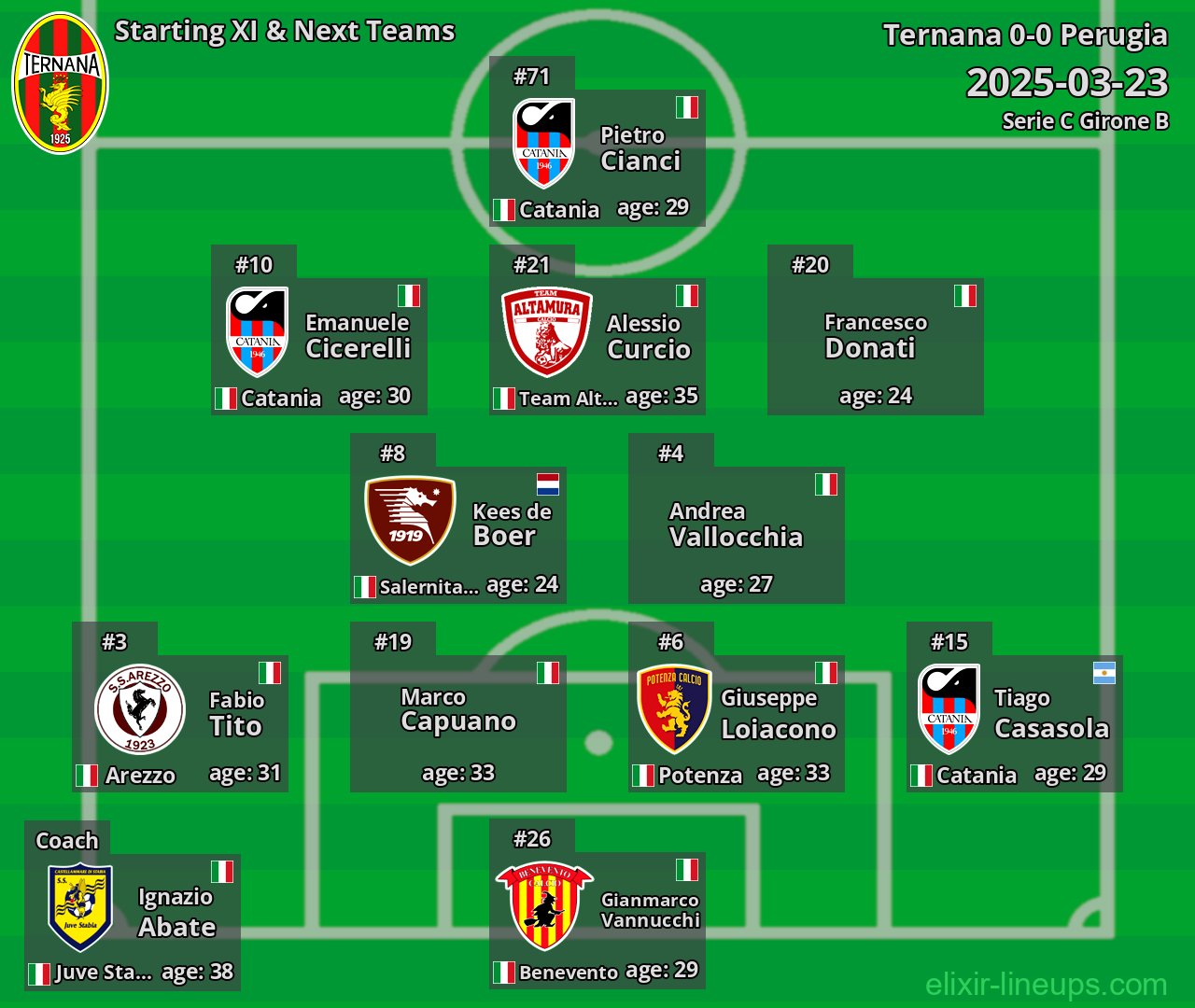 Ternana Starting XI & Next Teams 2025-03-23