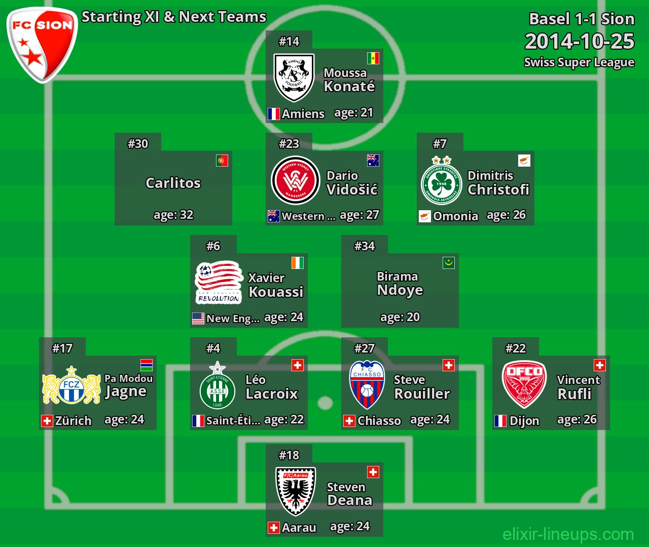 Sion Starting XI & Next Teams 2014-10-25