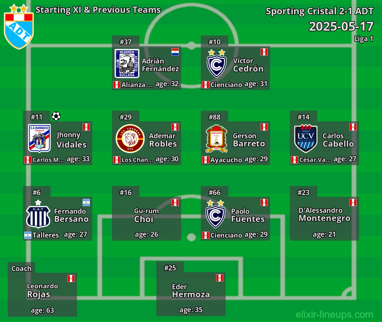 ADT Starting XI & Previous Teams 2025-05-17