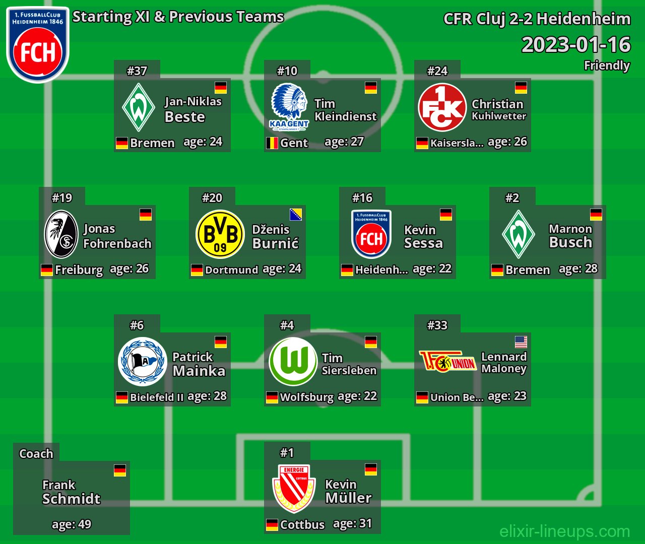 Heidenheim Starting XI & Previous Teams 2023-01-16