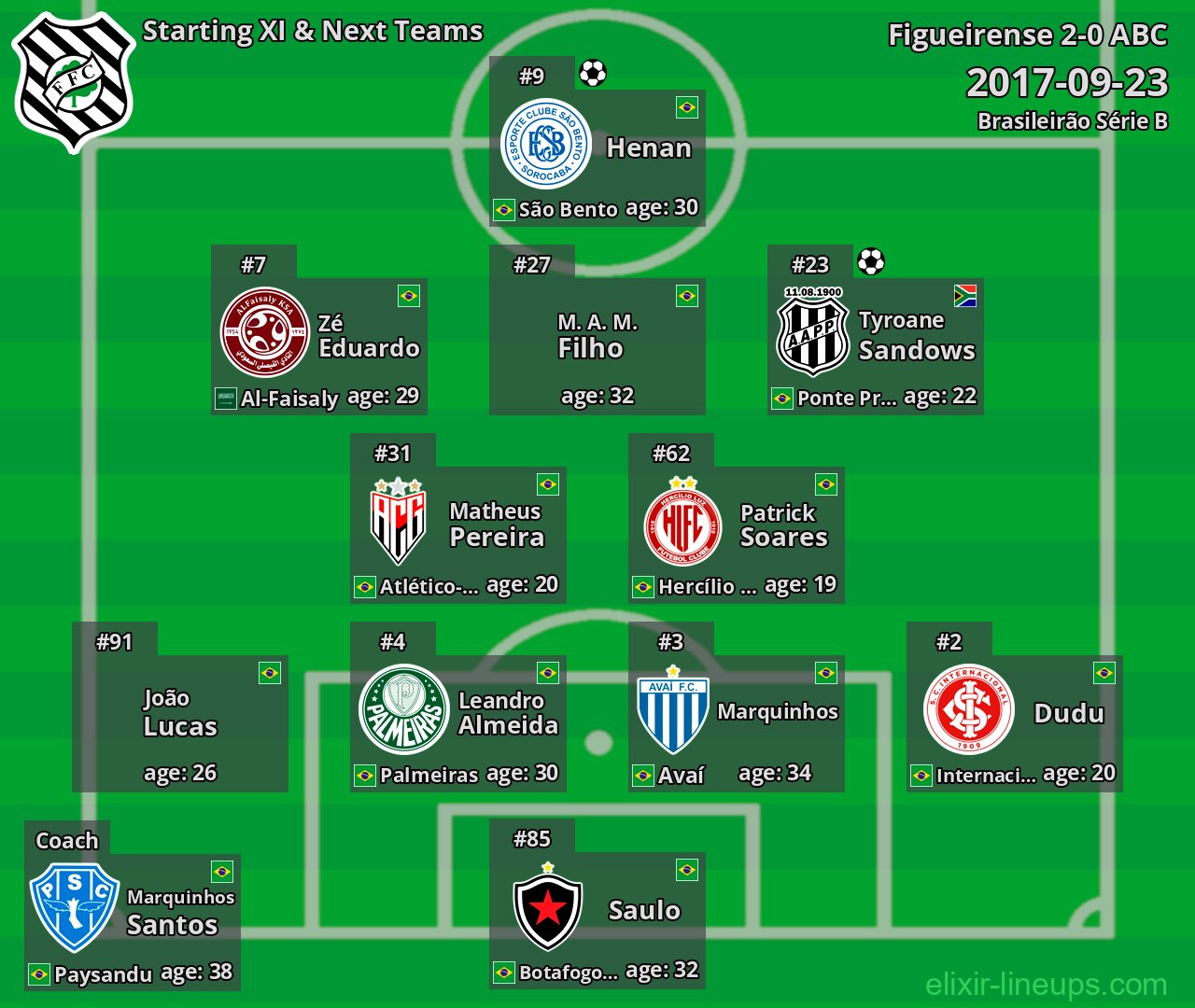 Figueirense Starting XI & Next Teams 2017-09-23
