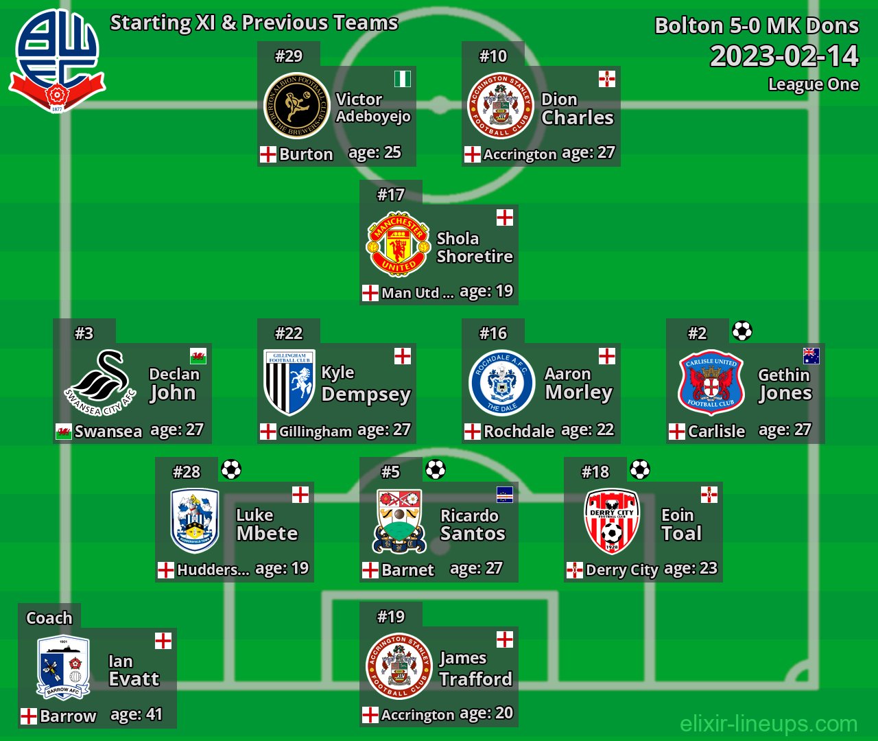 Bolton Starting XI & Previous Teams 2023-02-14