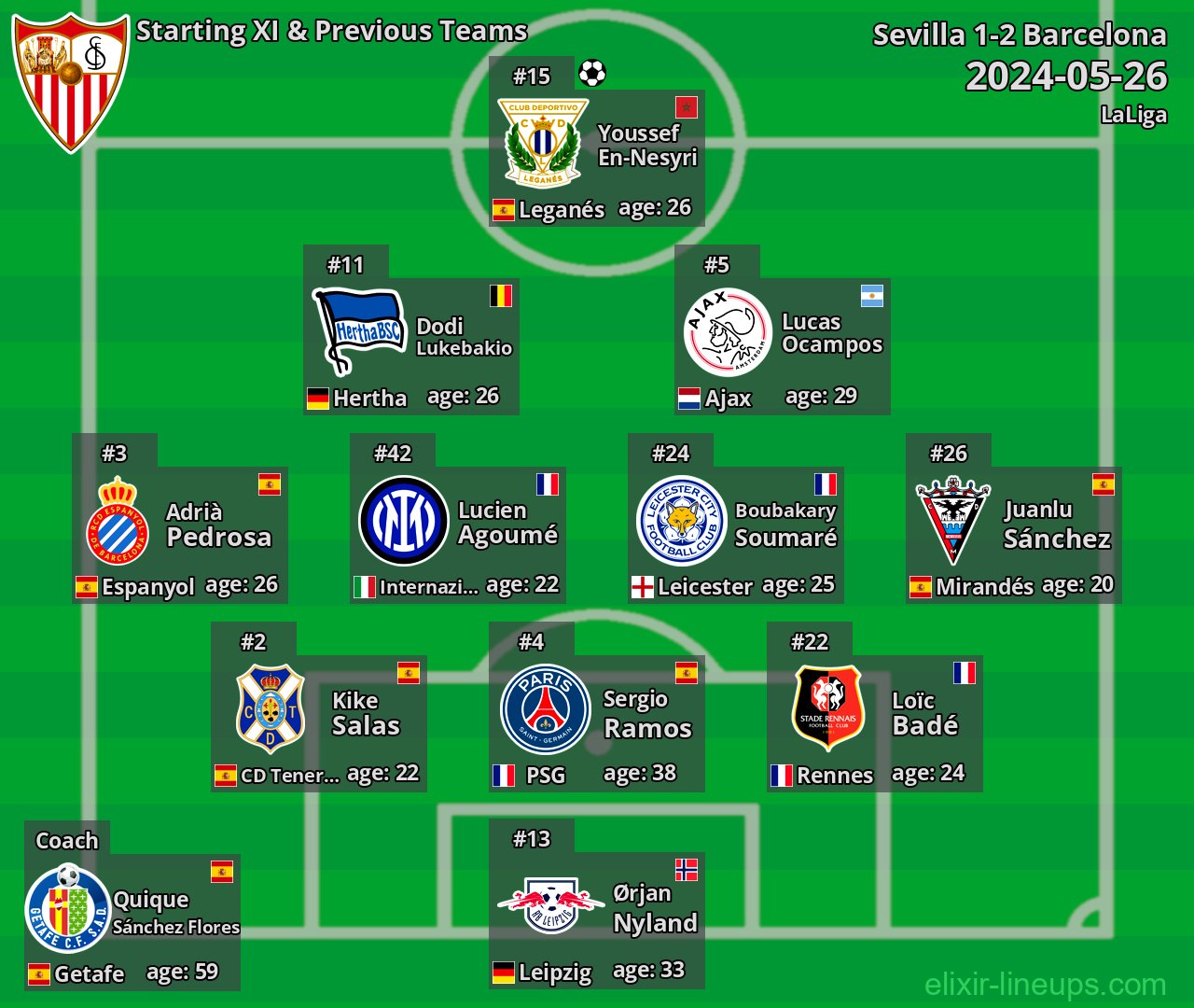 Sevilla Starting XI & Previous Teams 2024-05-26