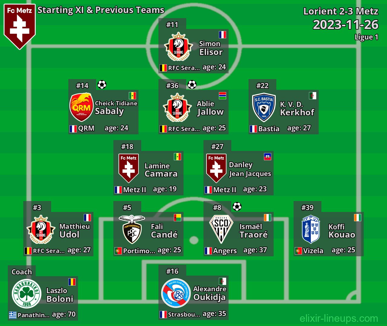 Metz Starting XI & Previous Teams 2023-11-26