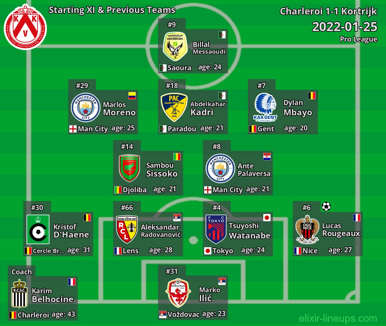 Kortrijk Starting XI & Previous Teams 2022-01-25