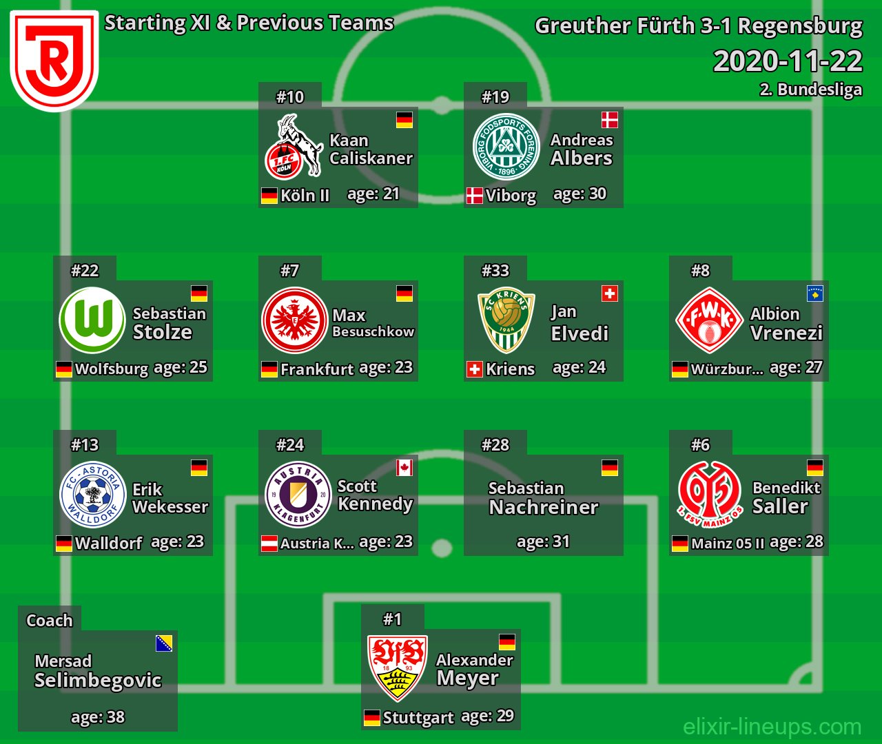 Regensburg Starting XI & Previous Teams 2020-11-22