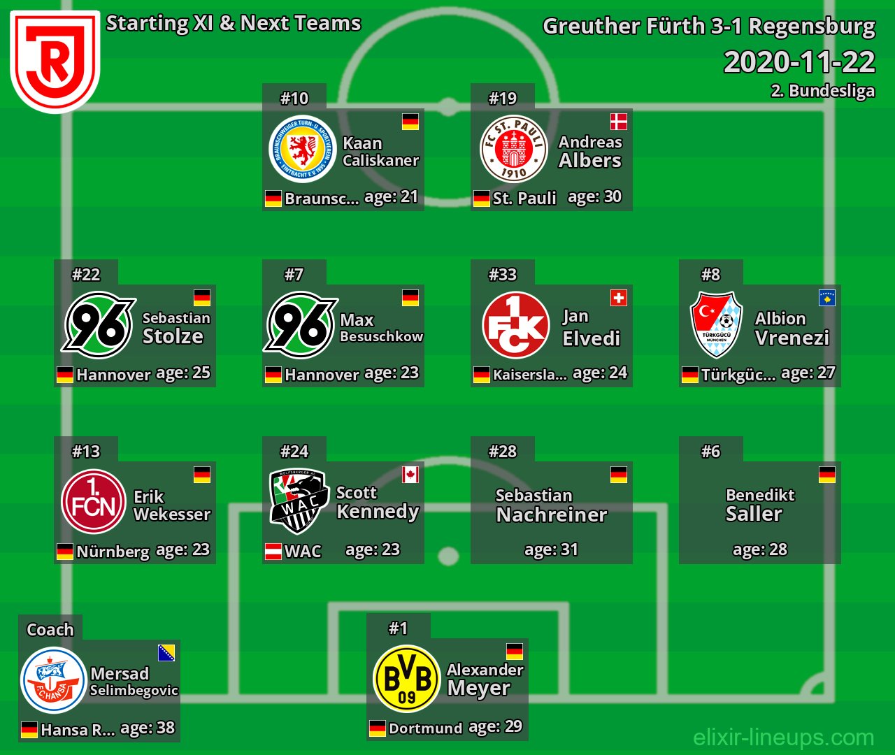 Regensburg Starting XI & Next Teams 2020-11-22