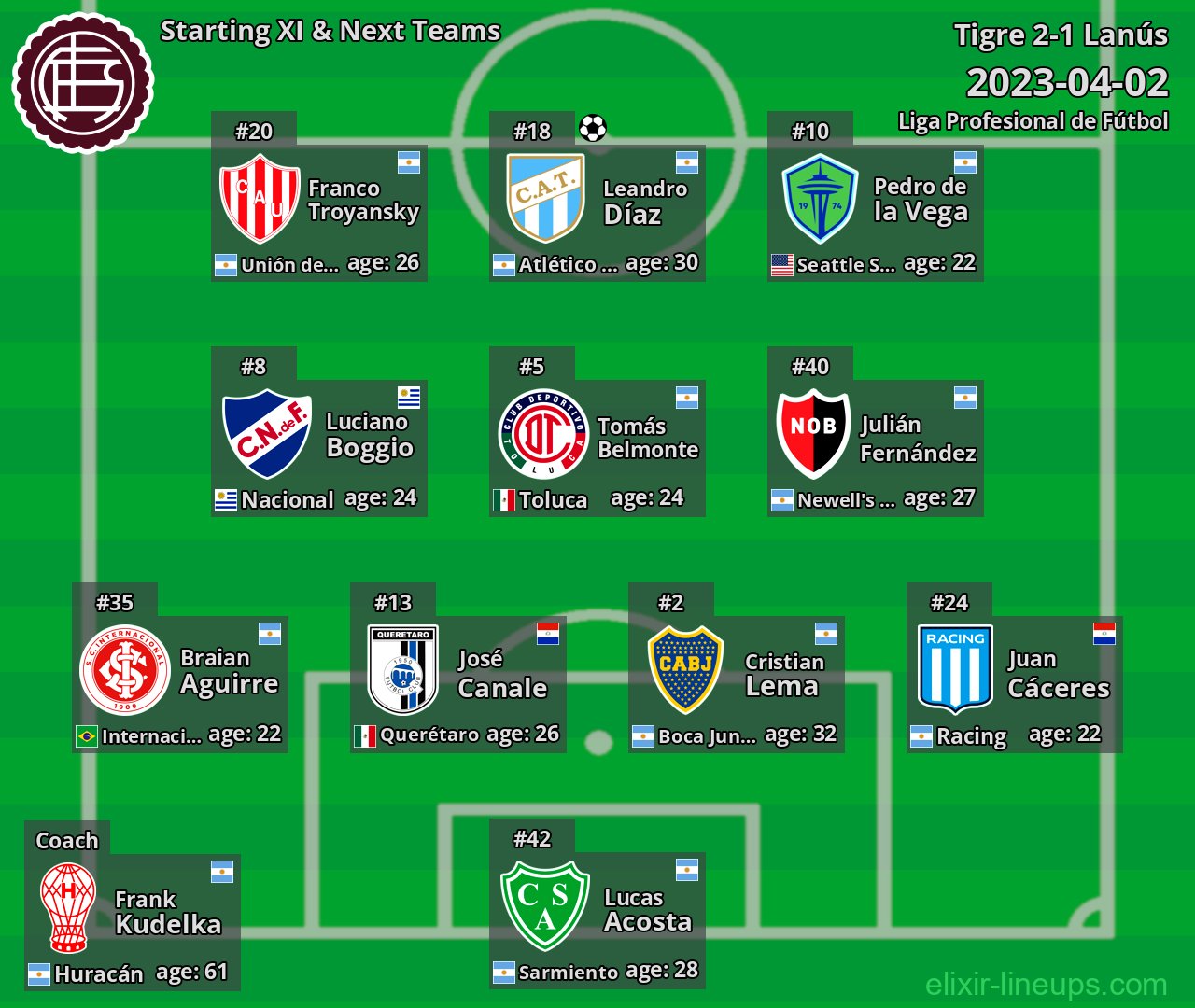 Lanús Starting XI & Next Teams 2023-04-02