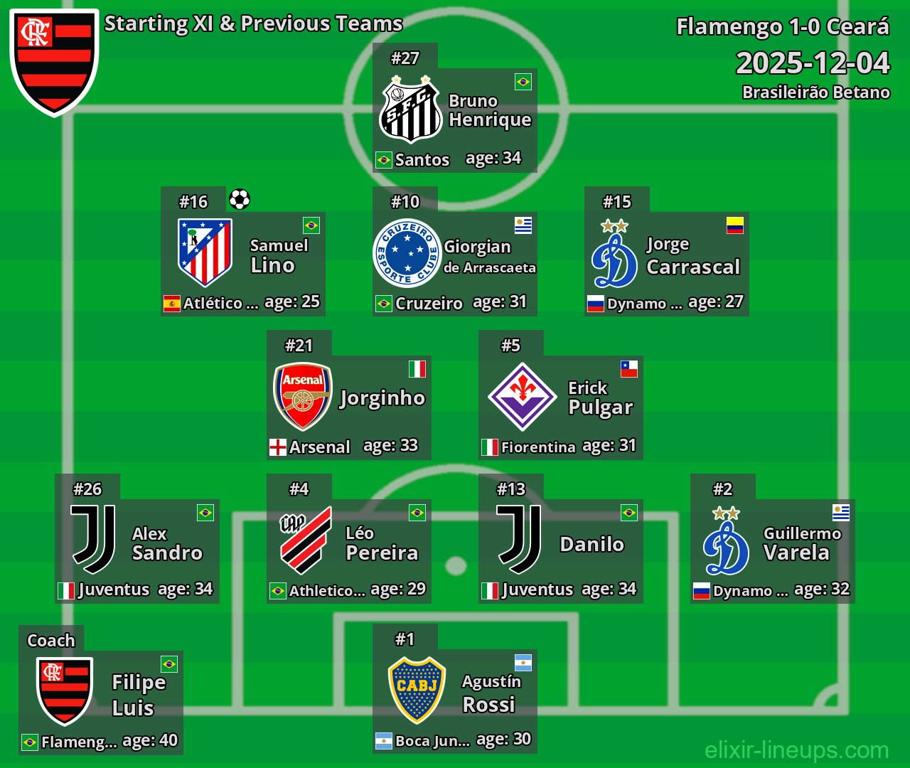 Flamengo Starting XI & Previous Teams 2025-12-04