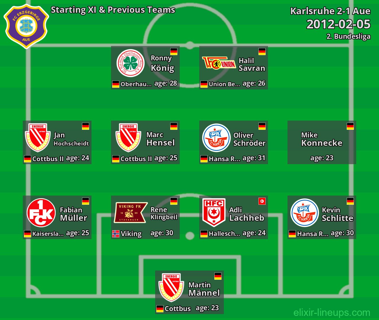 Aue Starting XI & Previous Teams 2012-02-05