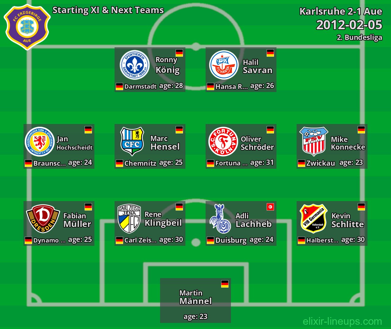 Aue Starting XI & Next Teams 2012-02-05