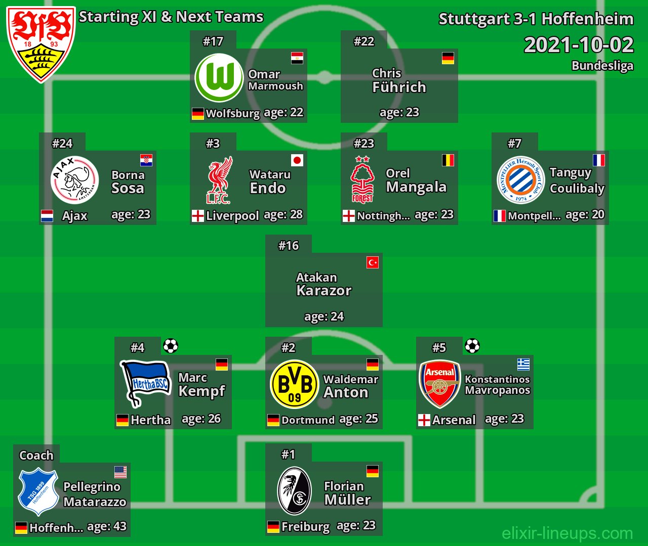 Stuttgart Starting XI & Next Teams 2021-10-02