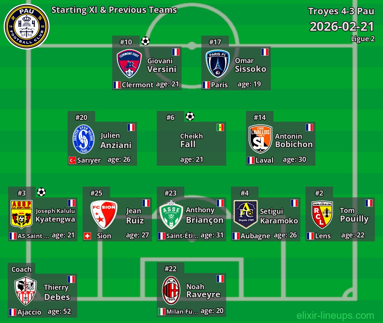 Pau Starting XI & Previous Teams 2026-02-21