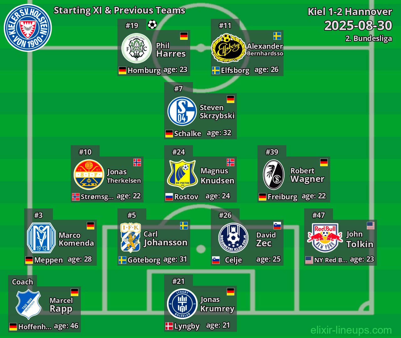 Kiel Starting XI & Previous Teams 2025-08-30
