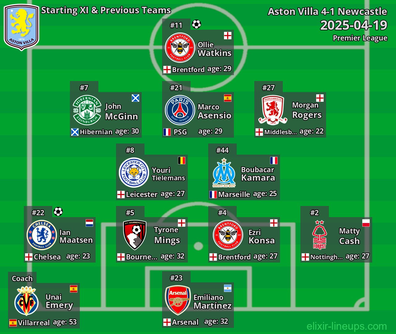 Aston Villa Starting XI & Previous Teams 2025-04-19