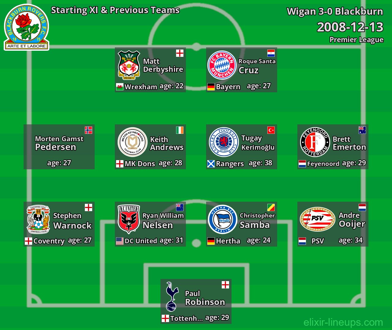 Blackburn Starting XI & Previous Teams 2008-12-13