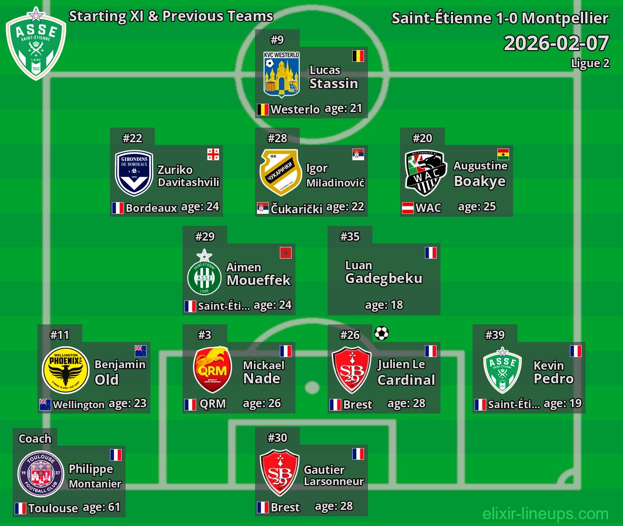 Saint-Étienne Starting XI & Previous Teams 2026-02-07