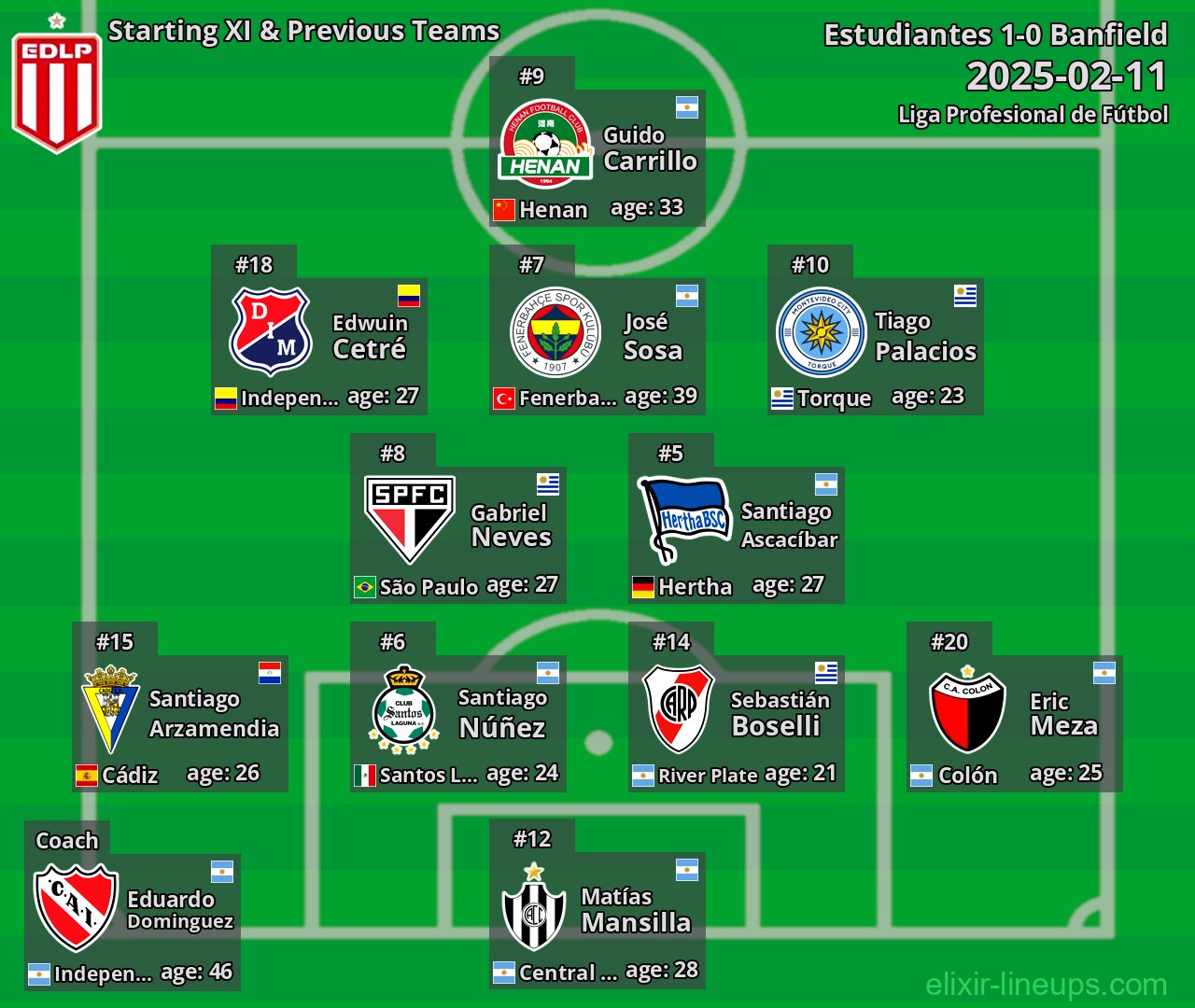 Estudiantes Starting XI & Previous Teams 2025-02-11