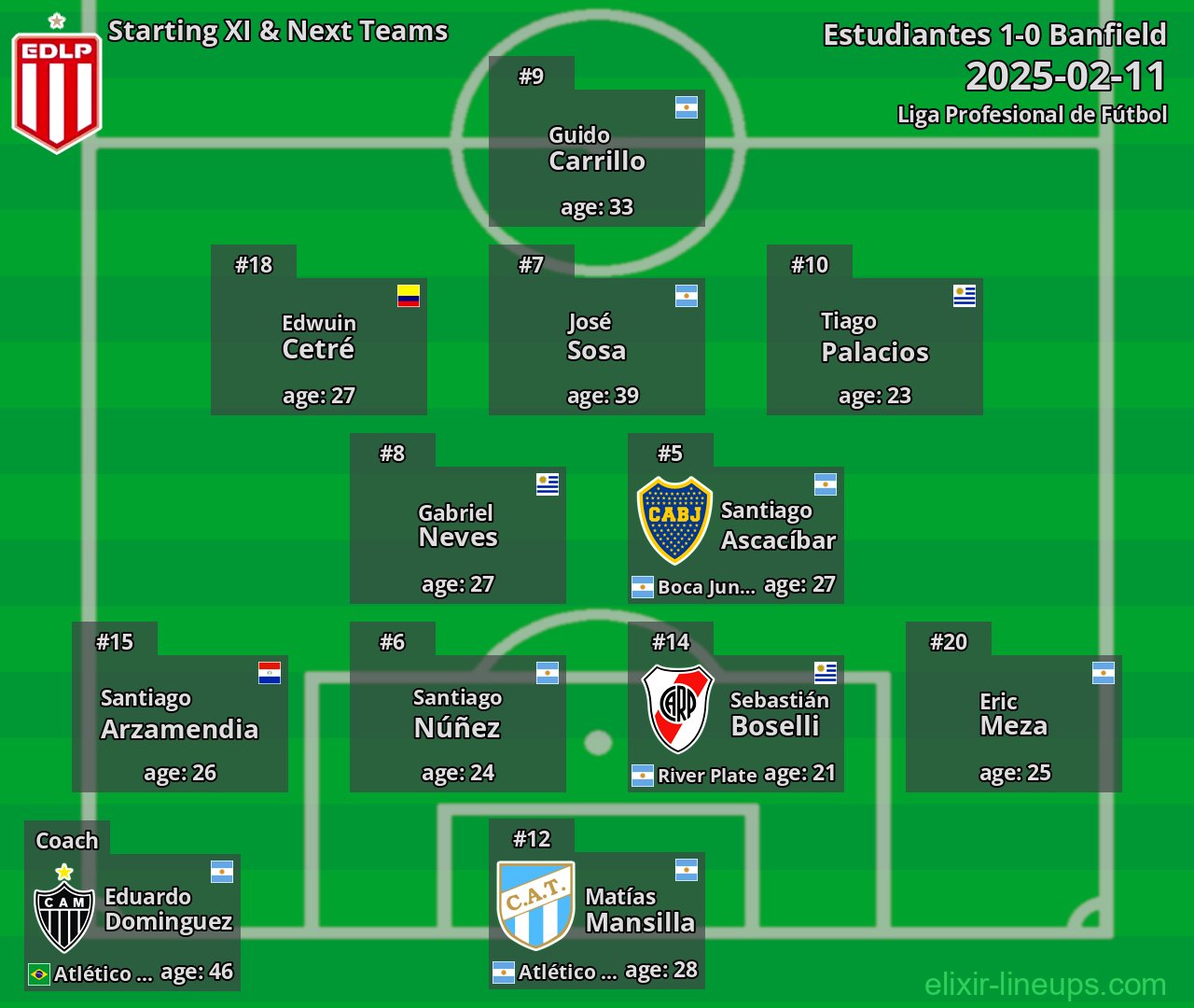 Estudiantes Starting XI & Next Teams 2025-02-11
