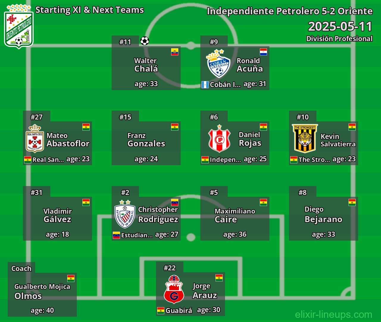 Oriente Starting XI & Next Teams 2025-05-11
