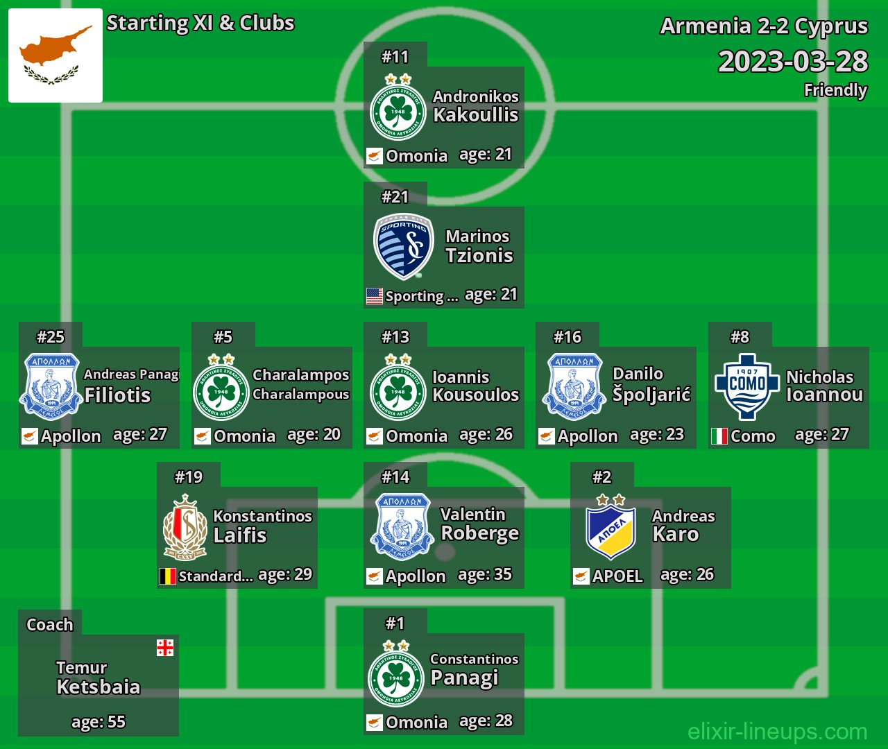 Cyprus Starting XI 2023-03-28