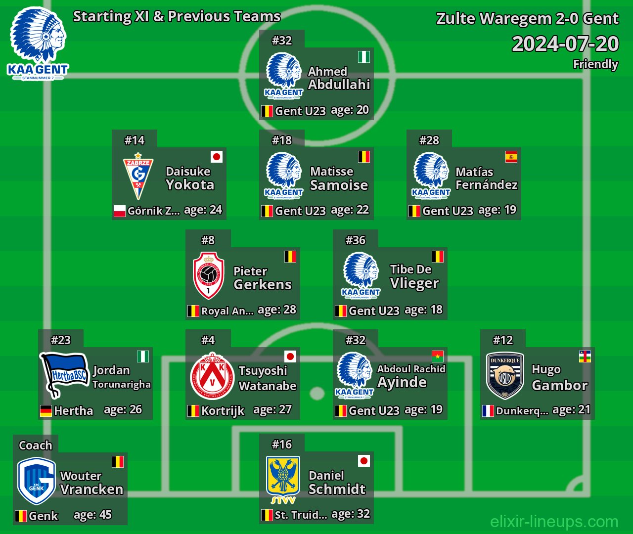 Gent Starting XI & Previous Teams 2024-07-20