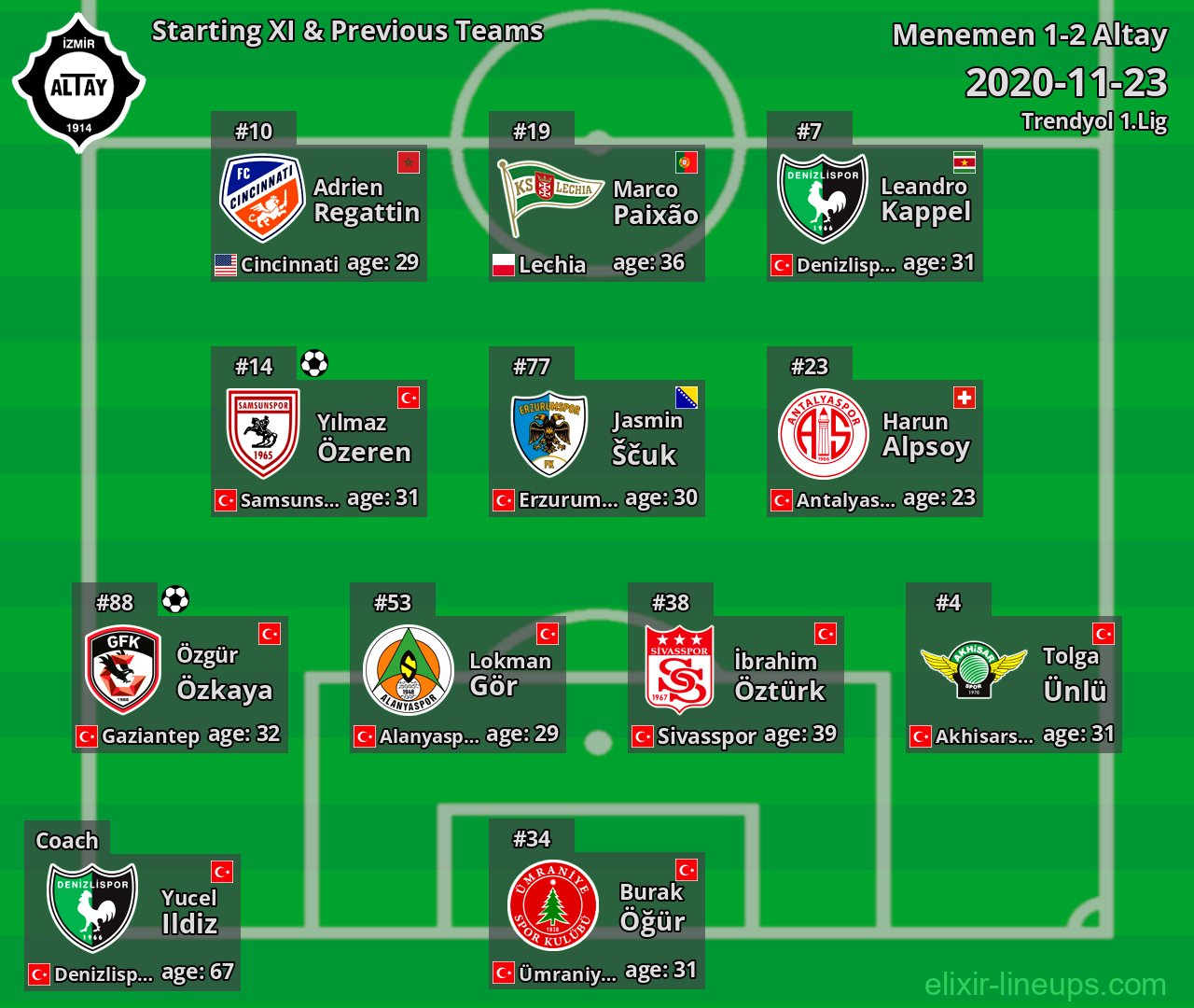 Altay Starting XI & Previous Teams 2020-11-23