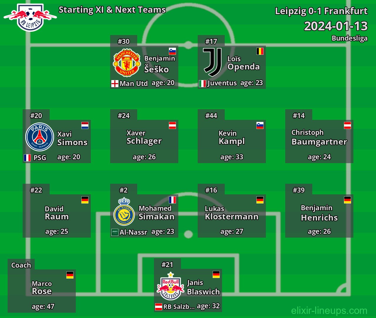 Leipzig Starting XI & Next Teams 2024-01-13