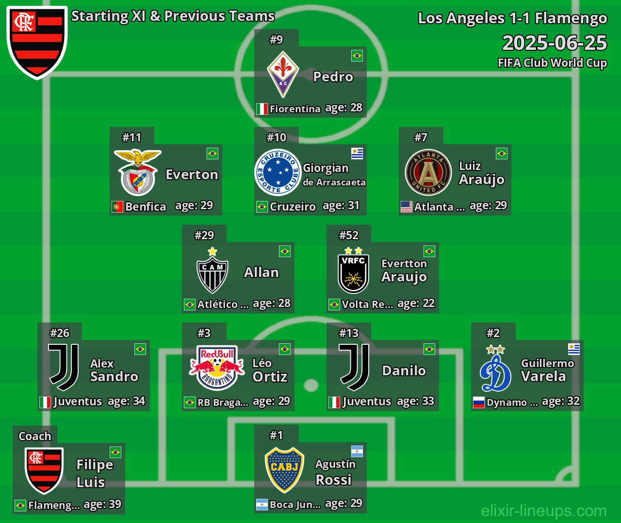 Flamengo Starting XI & Previous Teams 2025-06-25