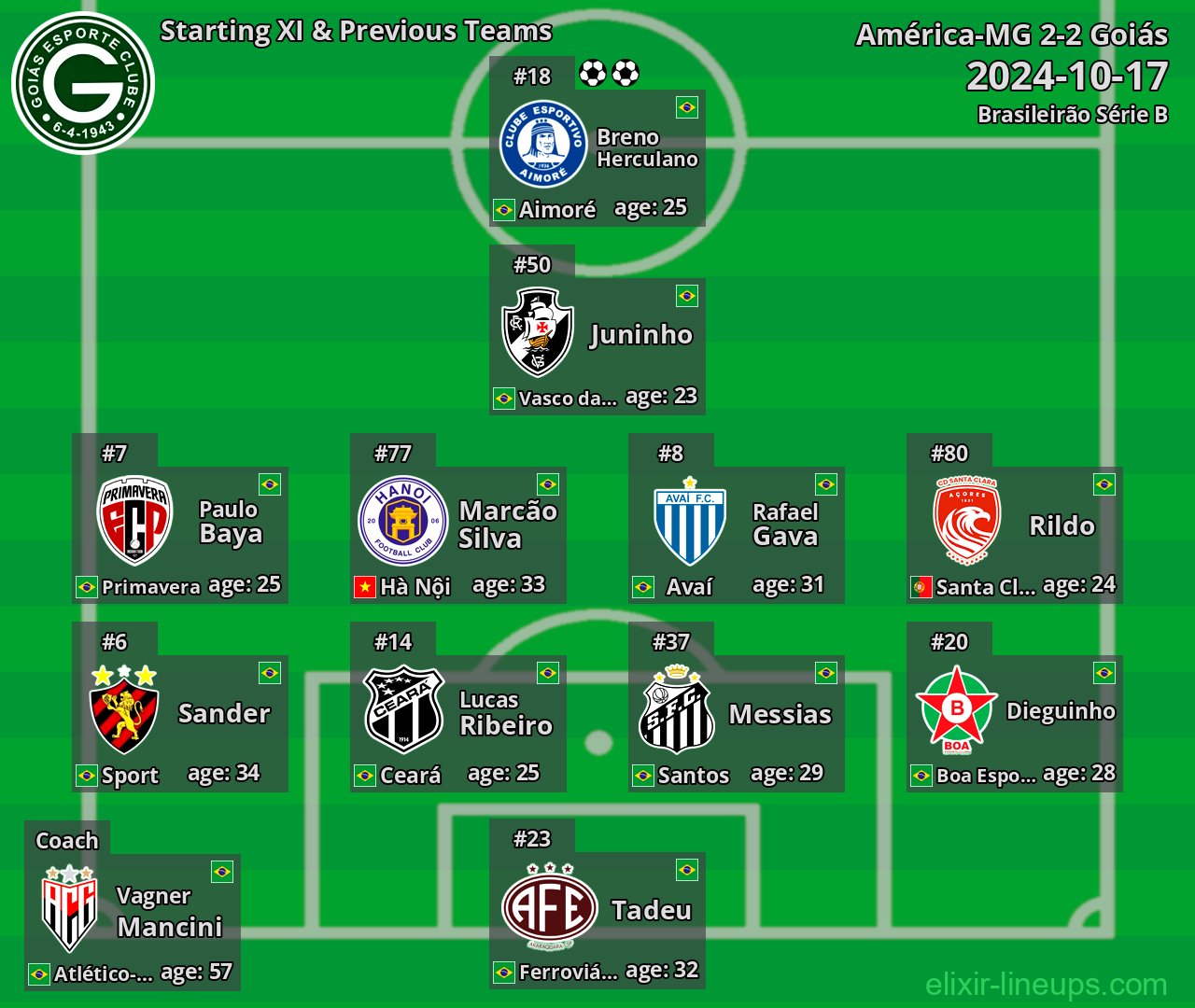Goiás Starting XI & Previous Teams 2024-10-17