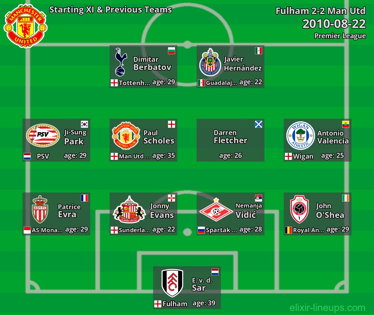 Man Utd Starting XI & Previous Teams 2010-08-22